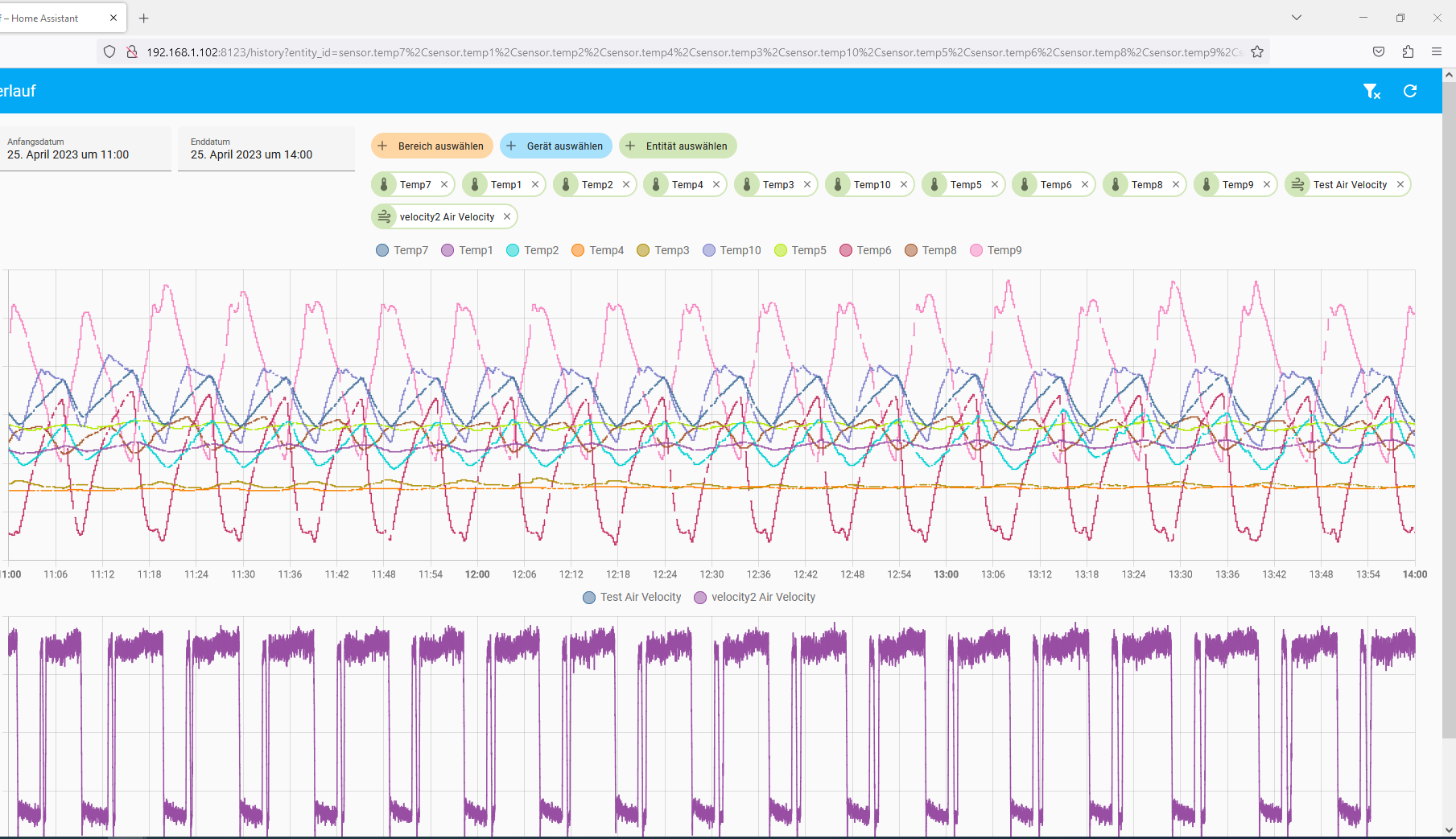 Auswertung der Sensordaten durch CCM Analytics ist die Grundlage für die Problemlösung.