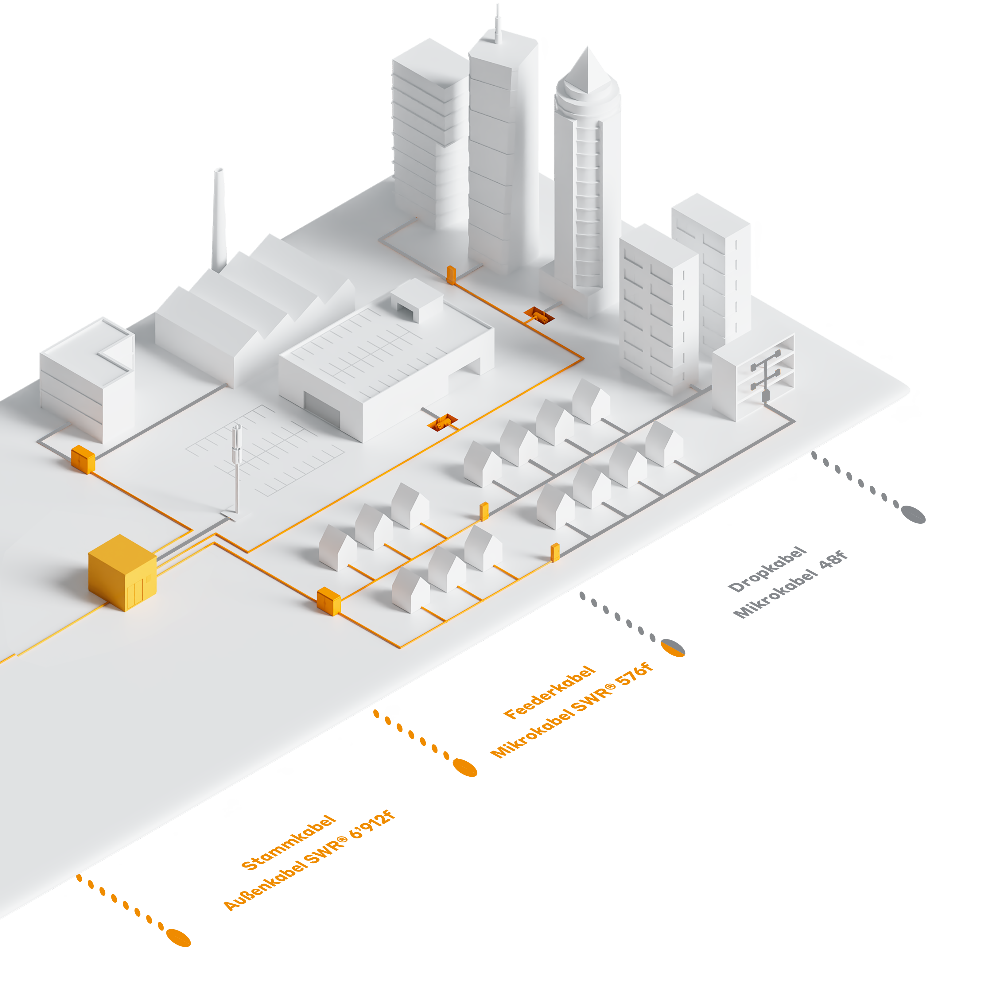 Spider Web Ribbon SWR End-to-End Lösungen Whiteworld