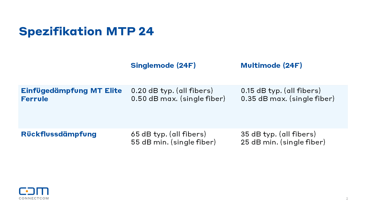 Spezifikationen MTP 24