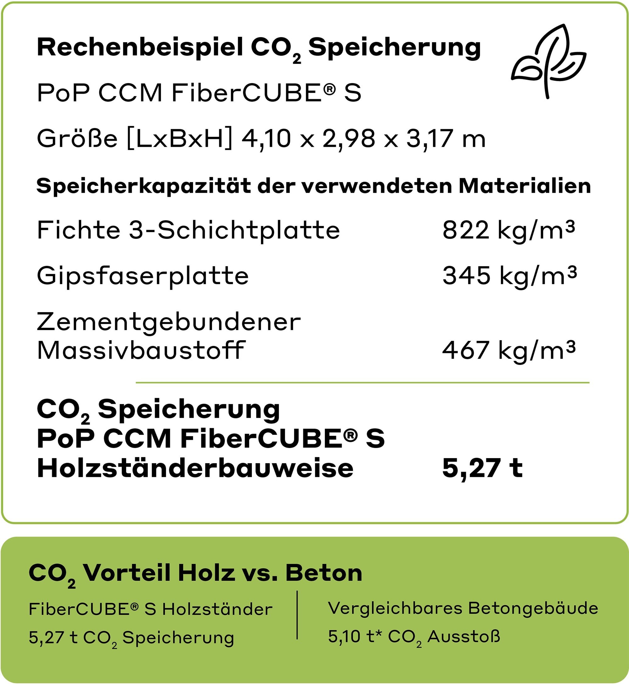 FiberCUBE Holz vs Beton