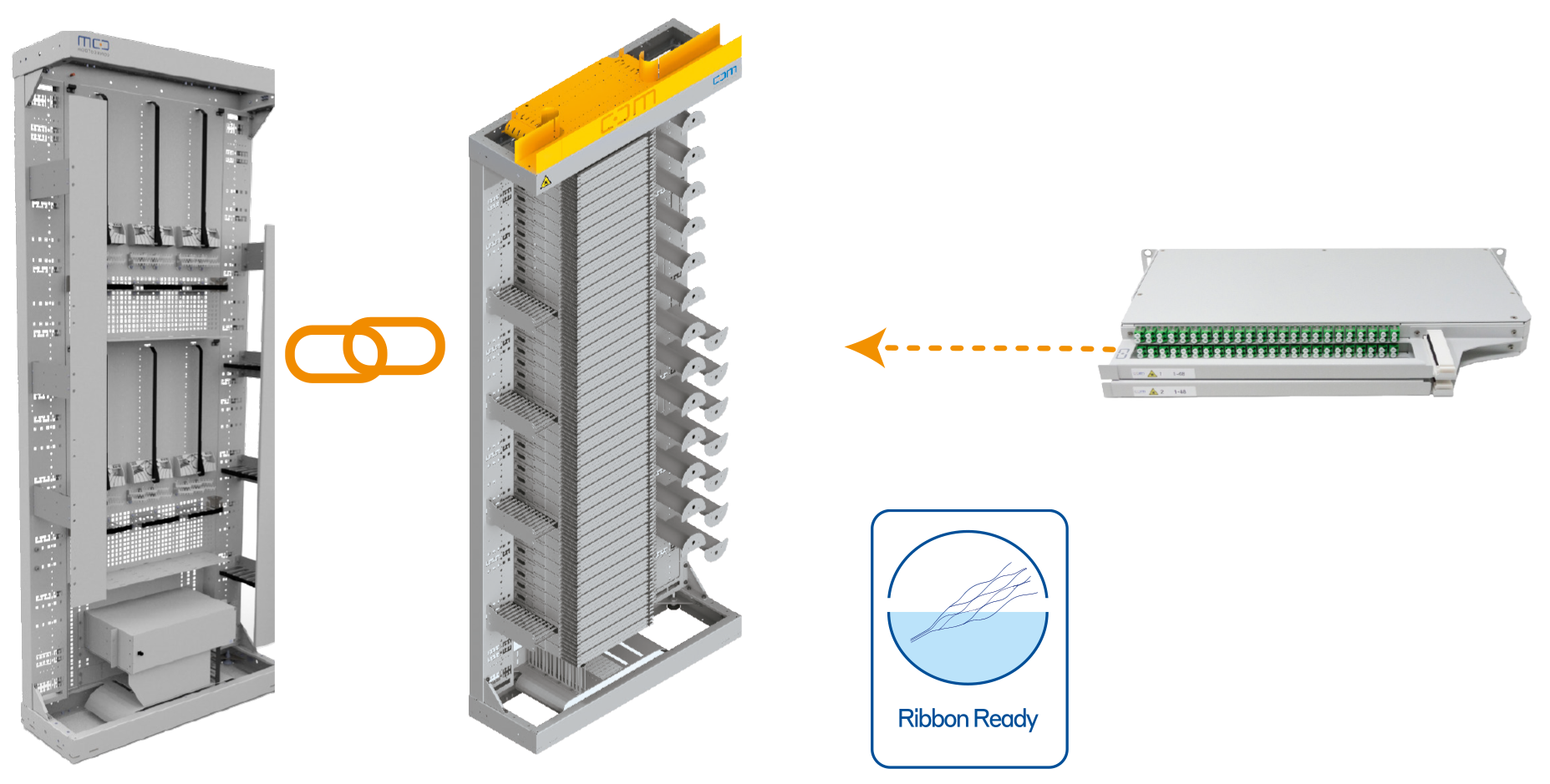 Ribbon Komponenten Technikzentrale 6912 Fasern