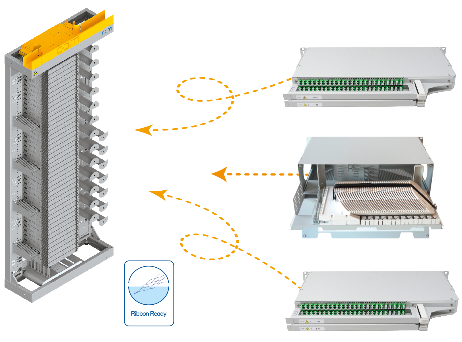 Ribbon Komponenten Technikzentrale 3024 Fasern
