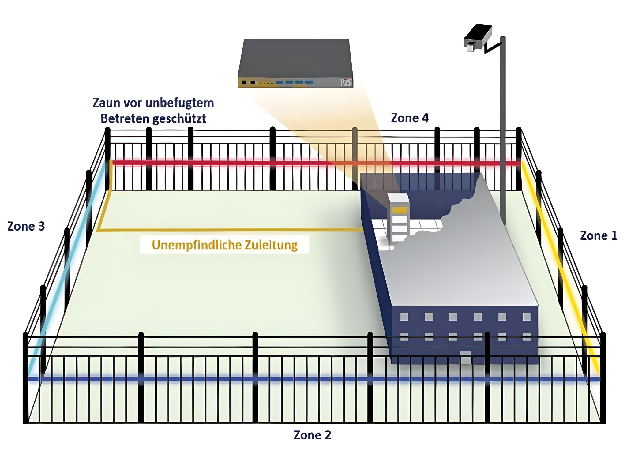 Sentinel II™ CCM Sentinel™ Arealüberwachung mit System Unsere zonenbasierte Lösung